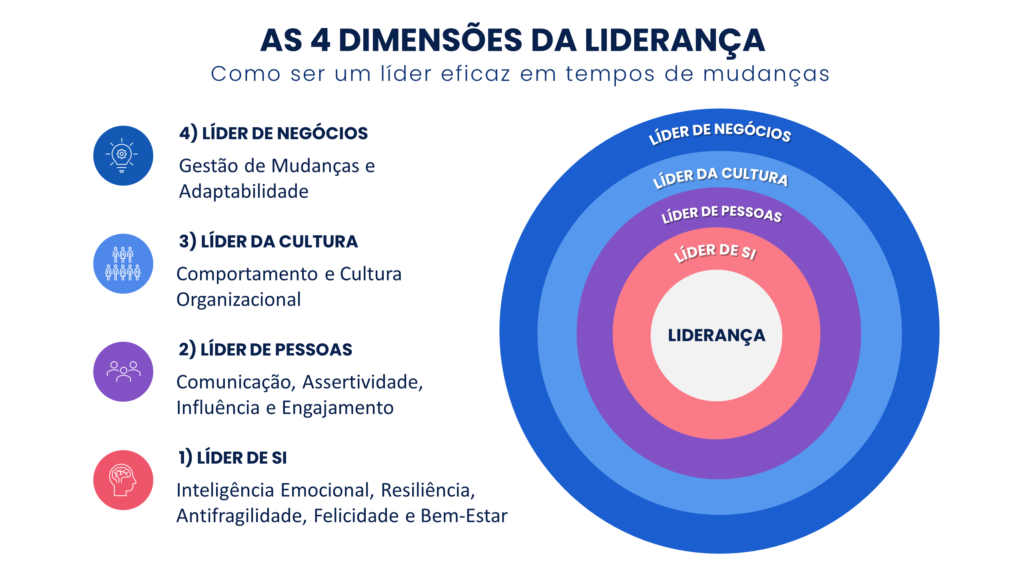 Como ser um lider eficaz em tempos de mudanças